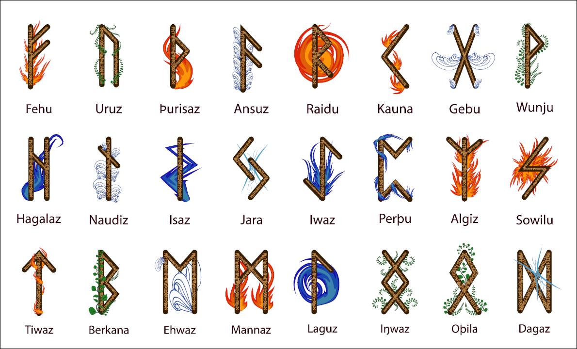 Runes What this ancient form of Oracle can do in your daily routine?